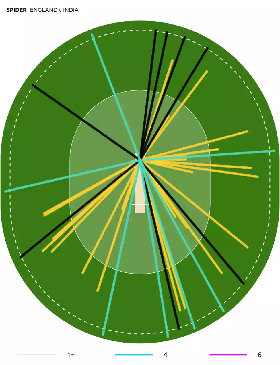 Bethell's breakout winter boosts England's future
