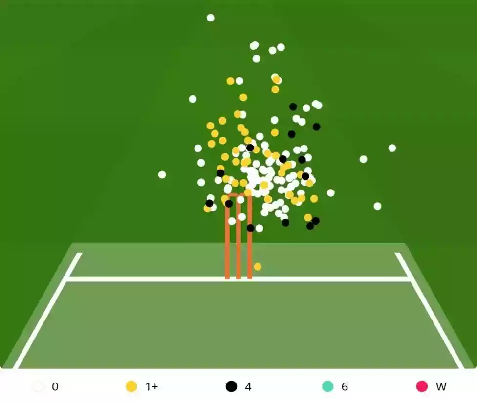 Born to play international cricket