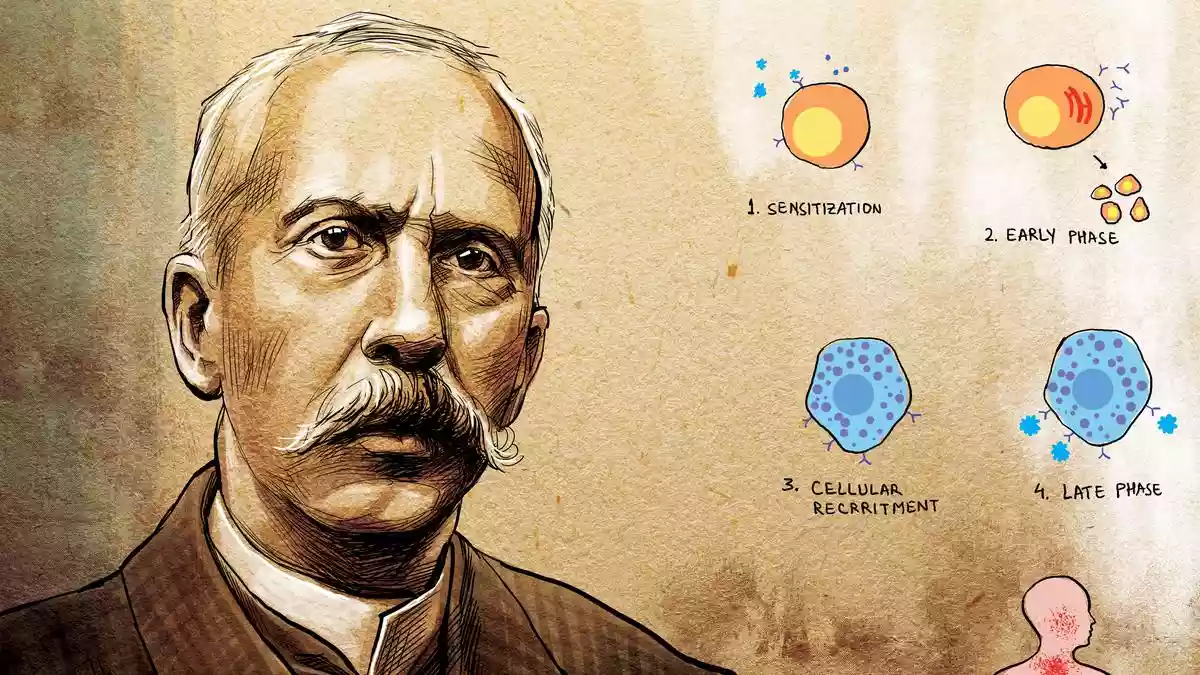 Charles Richet and his Nobel-winning work on severe allergic reactions