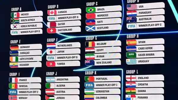 FIFA World Cup 2026 final draw
