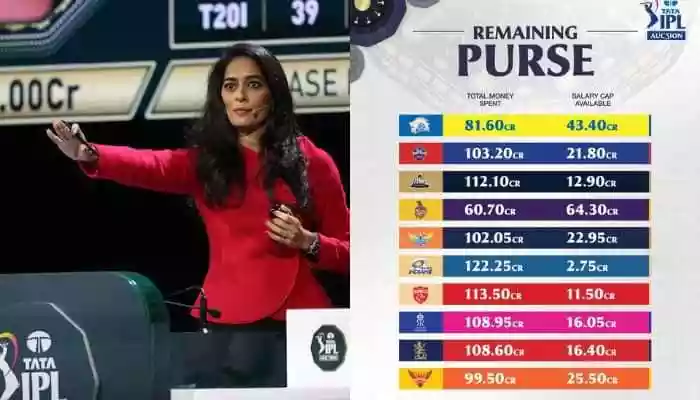 IPL Auction 2026 Remaining Purse Live