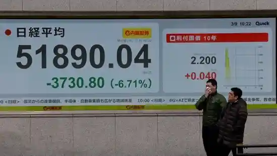 Japan, South Korea stocks plunge as oil prices top $100 amid US-Iran war