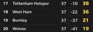 The crucial split-second call that could deny Spurs safety