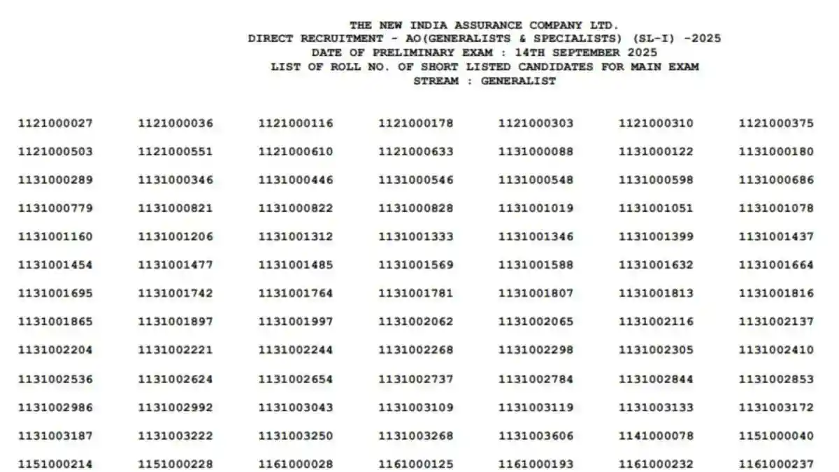 The New India Assurance Company Limited (NIACL) has released the NIACL AO prelims result 2025 today, October 9. The result for the recruitment of Administrative Officer (Scale-I) posts have been released in a PDF format on the official website at newindia.co.in.The New India Assurance Company Limited (NIACL) has released the NIACL AO prelims result 2025 today, October 9. The result for the recruitment of Administrative Officer (Scale-I) posts have been released in a PDF format on the official website at newindia.co.in.Those who cleared the Phase 1 online examination held on September 14 will have to next appear for the Phase 2 examination set to be conducted on October 29, 2025. The final merit list will be prepared based on the combined marks of the main examination (objective test) and interview, in descending order.“Phase-II (mains) examination will be conducted on 29th October 2025. Downloading of call-letters indicating date and venue of Phase-II examination will commence shortly. Candidates are advised to keep visiting the Recruitment section of our website for further details. Mark-sheet & cut – offs for the Phase-I examination will be displayed on our website soon,