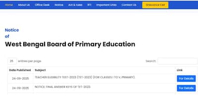 The West Bengal Board of Primary Education (WBBPE) has announced the results of the Teacher Eligibility Test (TET) Primary 2023. Candidates who appeared for the exam can view their results on the official WBBPE website, wbbpe.org. To access the Paper 1 and Paper 2 results, candidates must enter their registration number and date of birth on the login page. Additionally, the board has provided the answer key on the official site.