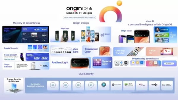 Vivo reveals Android 16-based OriginOS 6 update timeline for Indian