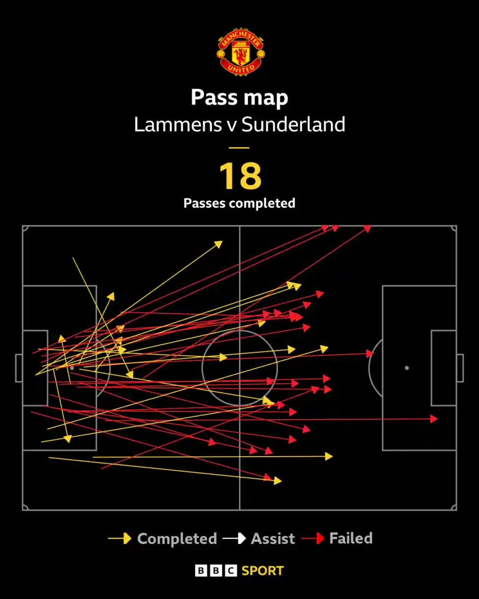 You couldn't accuse Manchester United's fans of lacking a sense of humour.</b> To compare 23-year-old Senne Lammens, with one full season of senior football behind him in the Belgian Pro-League, to one of the greatest goalkeepers in United's history is a bit of a stretch.