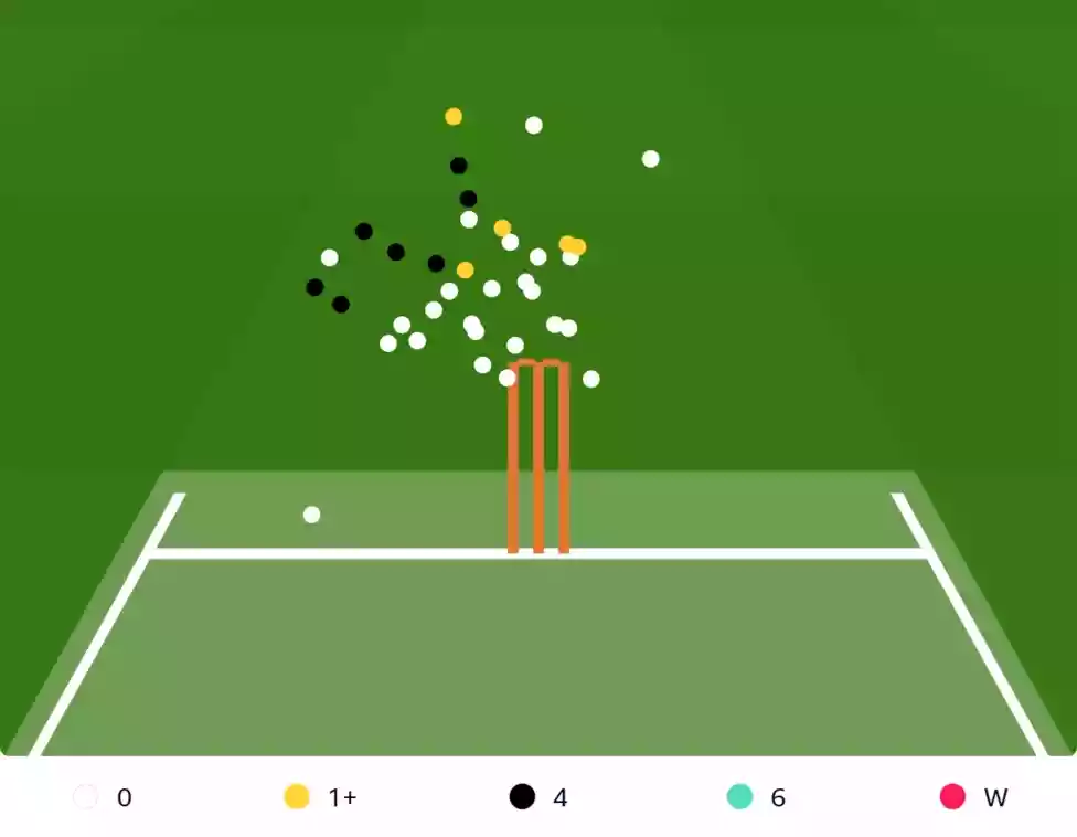 Sydney loses more days to rain than any ground in Test cricket. </b> Drizzle arrived in the final moments of day two of the fifth Ashes Test but this was