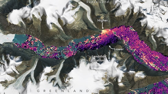 A landslide, which occurred in mid-Sept 2023, sent over 880 mn cubic feet of rock and ice plunging into the Greenland's Dickson Fjord, generating a tsunami. A massive rockslide in Greenland in 2023 triggered a rare and persistent ‘mega' tsunami of sorts that ricocheted within the steep walls of a remote fjord for nine days, according to new satellite data released by NASA and international researchers.