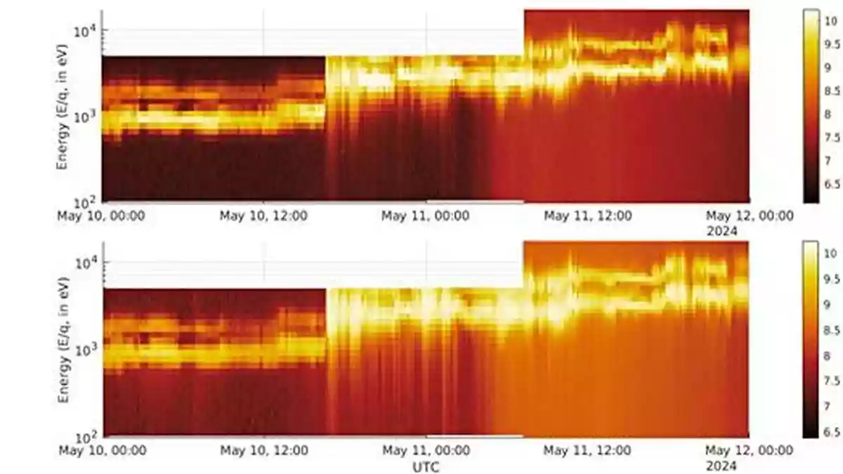 India's first solar observatory Aditya-L1, along with six U.S. satellites, in a major breakthrough, has revealed why the May 2024 solar storm also known as