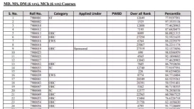 AIIMS INI CET Result 2025: The All India Institute of Medical Sciences (AIIMS) has announced the INI CET 2025 list of provisionally selected candidates
