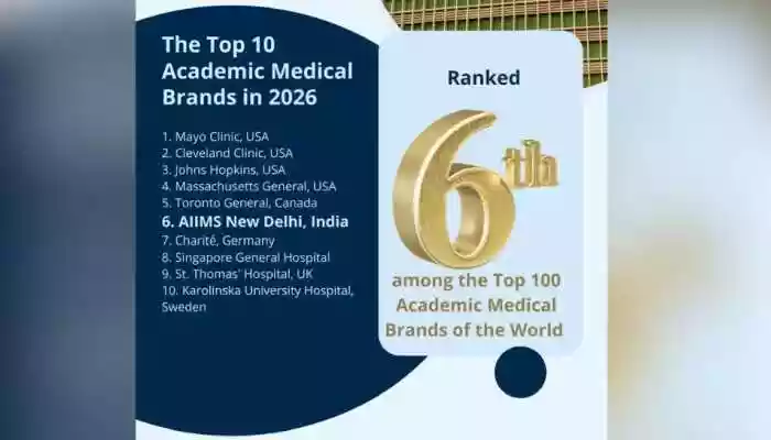 All India Institute of Medical Sciences ranked sixth worldwide in the 2026 Brand Finance Global Top 250 Hospitals report. <strong>World hospital rankings