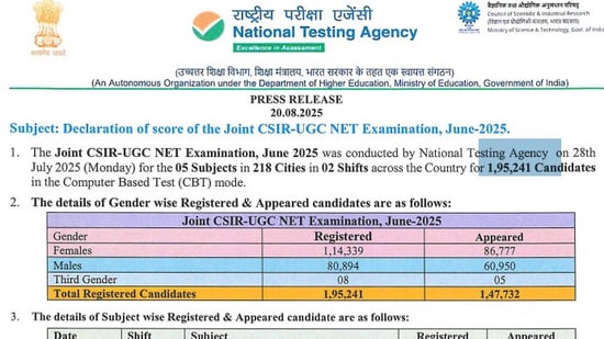 CSIR UGC NET June 2025 Results: The National Testing Agency (NTA) on Wednesday, August 20 declared the results of the Council of Scientific & Industrial Research (CSIR) University Grants Commission (UGC) National Eligibility Test (NET) (Joint CSIR UGC NET 2025) for the June 2025 session.
