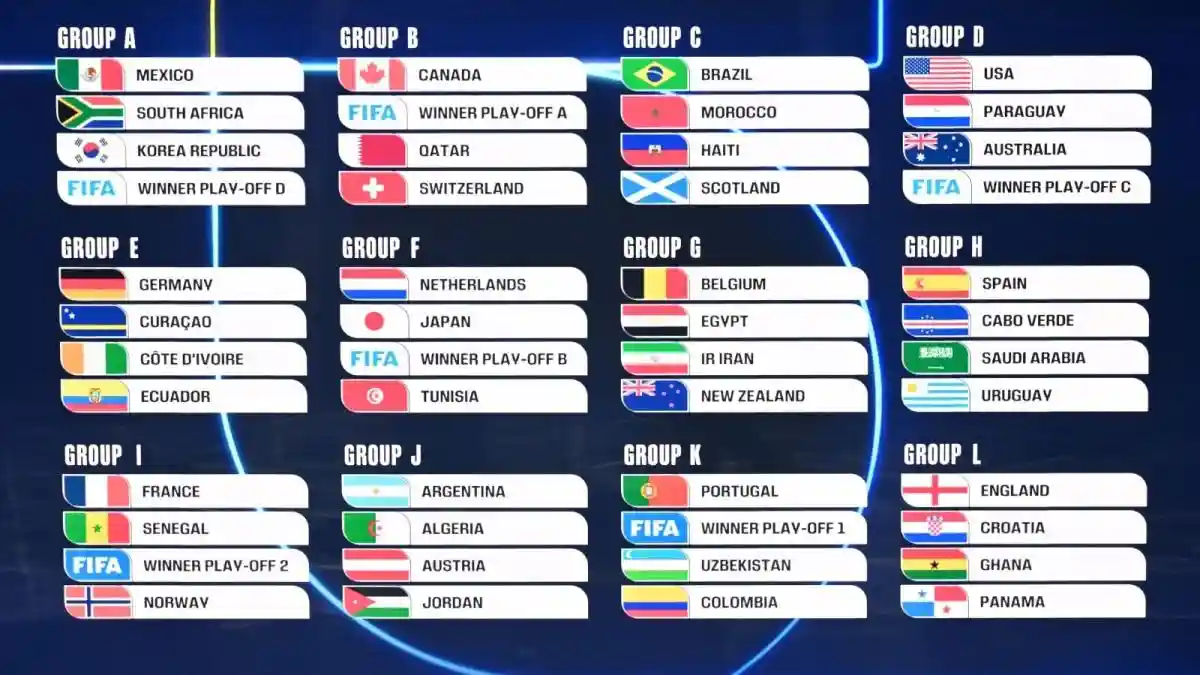 Favourable 2026 World Cup Draw For Big Teams