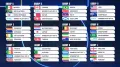Holders Argentina and leading contenders Spain and England received favourable draws for the 2026 World Cup during a star-studded ceremony on Friday