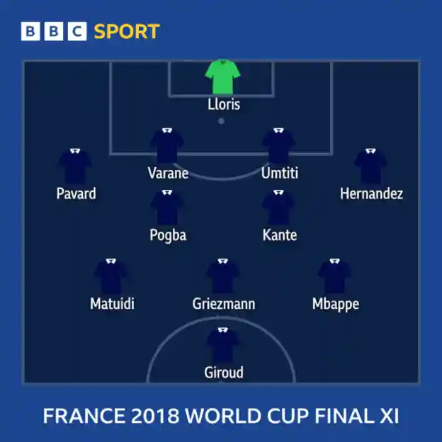 France cruise into semi-finals - could this be the best Les Bleus ever
