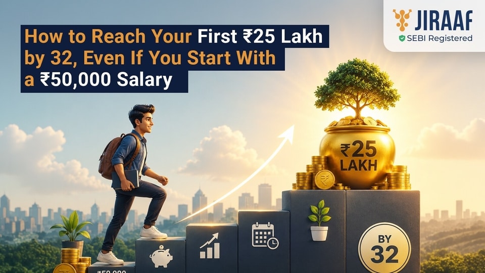 <h4>How to Reach Your First ₹25 Lakh by 32, Even If You Start With a ₹50,000 Salary</h4><h4>Building wealth starts with discipline