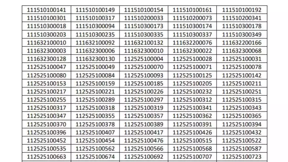 The Ministry of Home Affairs (MHA) has published the Tier 1 result for the Intelligence Bureau Assistant Central Intelligence Officer or IB ACIO