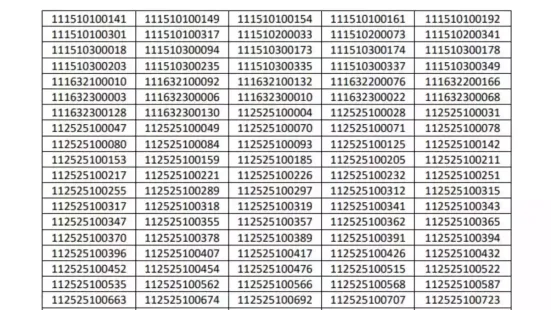 The Ministry of Home Affairs (MHA) has published the Tier 1 result for the Intelligence Bureau Assistant Central Intelligence Officer or IB ACIO
