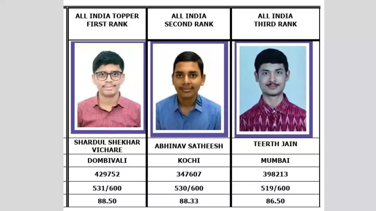 ICAI CA Intermediate 2026 results declared