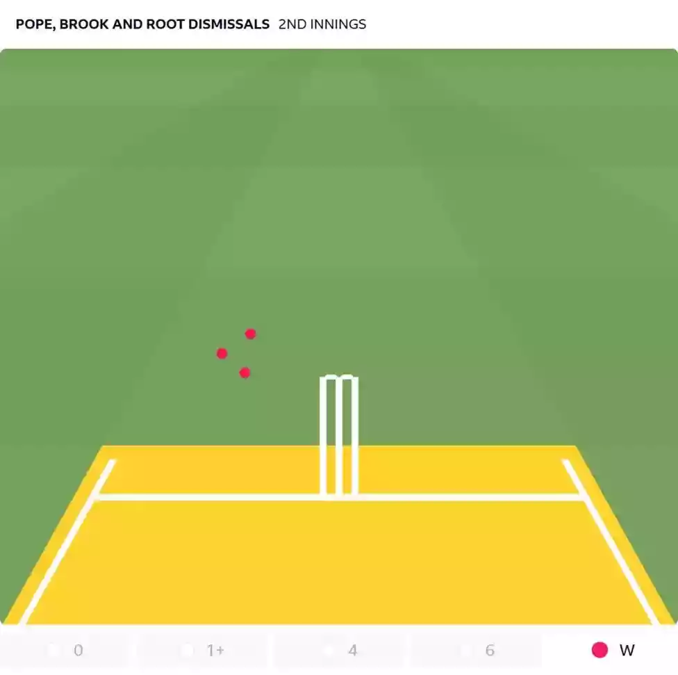 Inexcusable' - how 30 minutes cost England in first Ashes Test