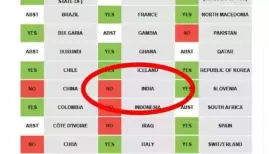 Iran's Ambassador to India Mohammad Fathali expressed 'sincere gratitude' for India's vote against the UNHRC resolution. Iran's Ambassador to India