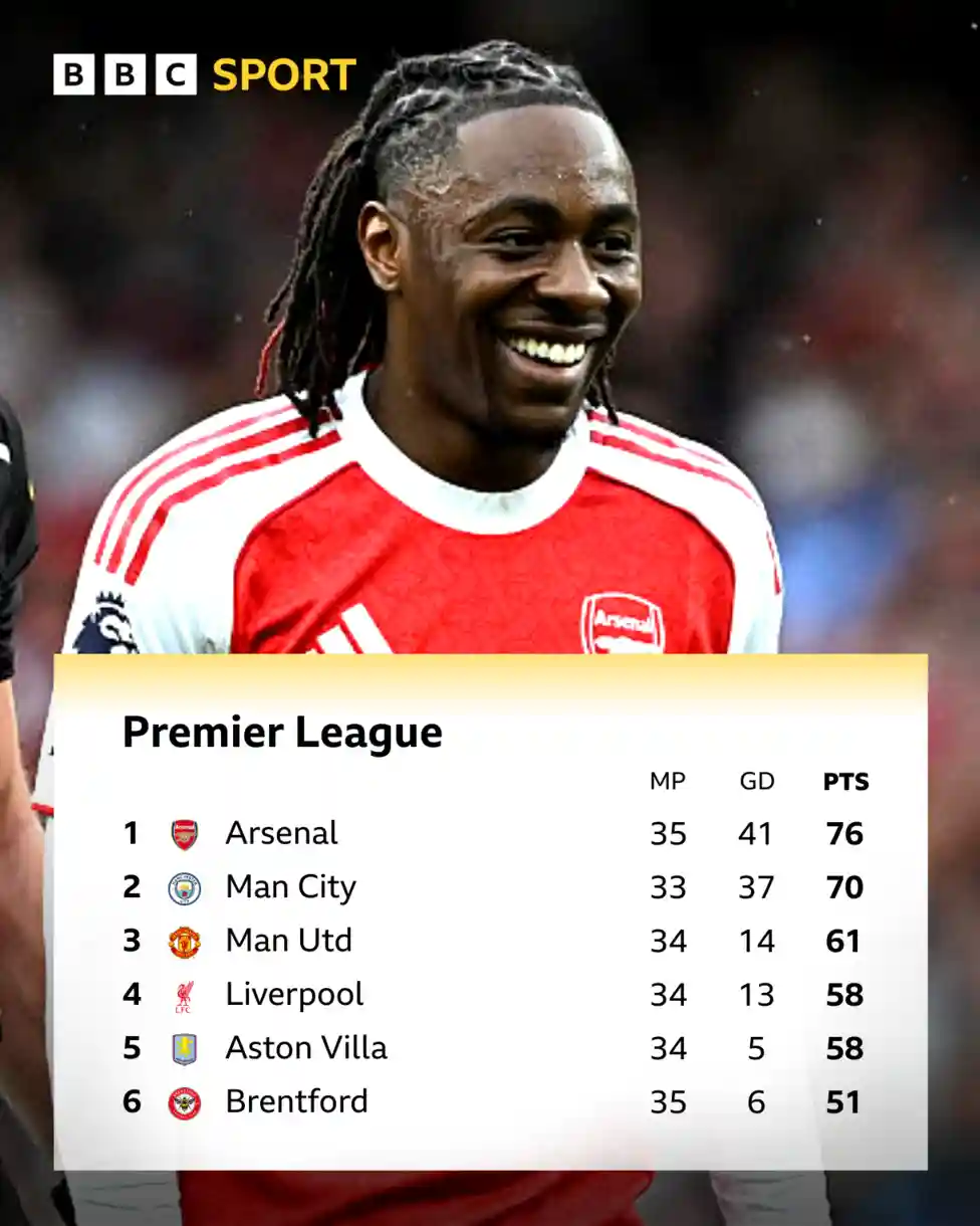 We're in the middle of one of the Premier League's most dramatic and tightest title races, but did it swing back in leaders </b>Arsenal</b>'s