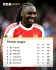 We're in the middle of one of the Premier League's most dramatic and tightest title races, but did it swing back in leaders </b>Arsenal</b>'s