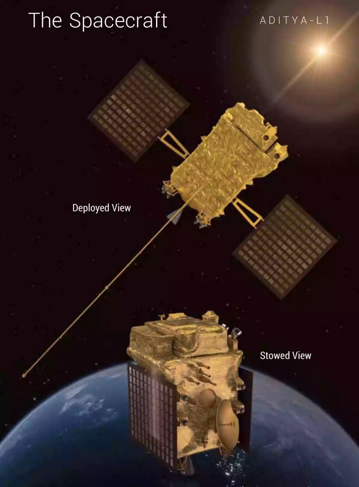 ISRO invites proposals from Indian scientists to analyse data from Aditya-L1 mission