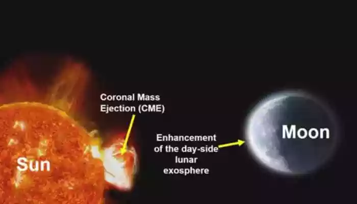 ISRO's Chandrayaan-2 Achieves What No Space Agency Ever Could