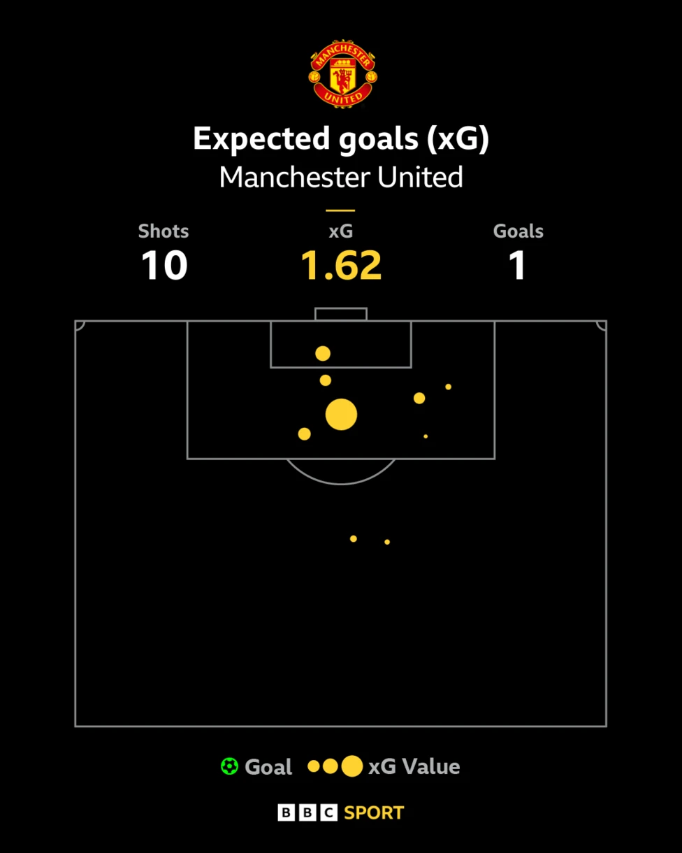 Manchester United's 4-1 win over Bournemouth in their second Premier League Summer Series game last month was notable because Rasmus Hojlund sought out UK journalists in Chicago post match to state – firmly – his intention to remain with the Old Trafford outfit.</b>