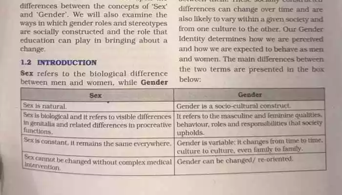 NCERT Goof-up: Detailing the ‘Sex' and ‘Gender', the textbook has termed sex as natural but gender as variable. It says that gender can be