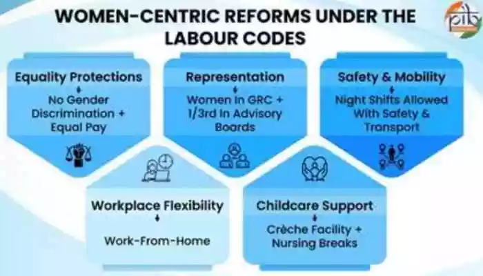 New Labour Codes Offer Enhanced Maternity Support