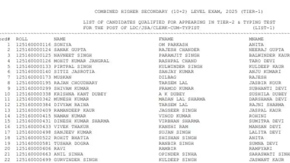 SSC CHSL 2025 Tier 1 Result Declared