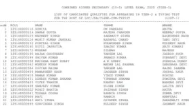 <strong>SSC CHSL 2025 Tier 1 Result Out:</strong> The Staff Selection Commission has announced the results of the SSC CHSL 2025 Tier 1 exam
