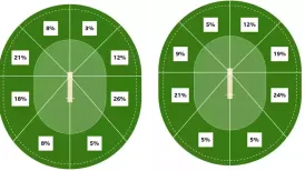 England may well have lost this Ashes anyway. They have barely done anything to suggest otherwise over the past month.</b> But rather than English