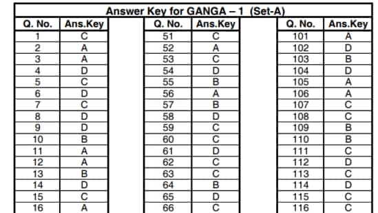 The Rajasthan Police Department has released the answer key for the Constable Recruitment 2025 written examination. The exam was held on 13 and 14 September 2025. The answer key is available on the official police website police.rajasthan.gov.in Candidates can view it from 17 September 2025 to 19 September 2025, 11:59 PM (midnight).