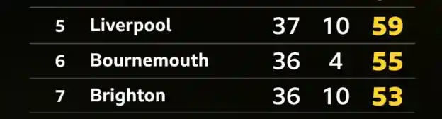 They voted with their feet again. Just like Anfield had emptied out last Saturday before full-time against </b>Chelsea</b>