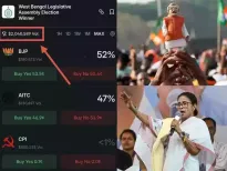 Polymarket West Bengal Election: US-based betting site is showing a neck and neck fight between BJP and TMC in the Assembly election