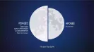 A “wolf supermoon” is a nickname that combines two distinct ideas: a wolf moon and a supermoon. The January 2026 wolf supermoon occurred late last