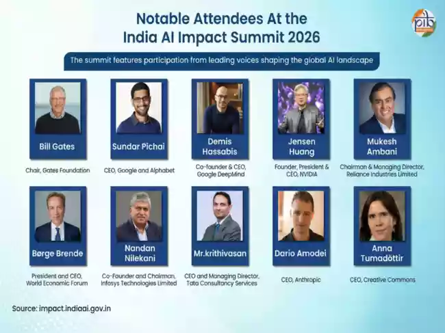 The India AI Impact Summit 2026 is positioned as a strategic convergence of technology, leadership, and societal intent. Anchored in the framework of seven