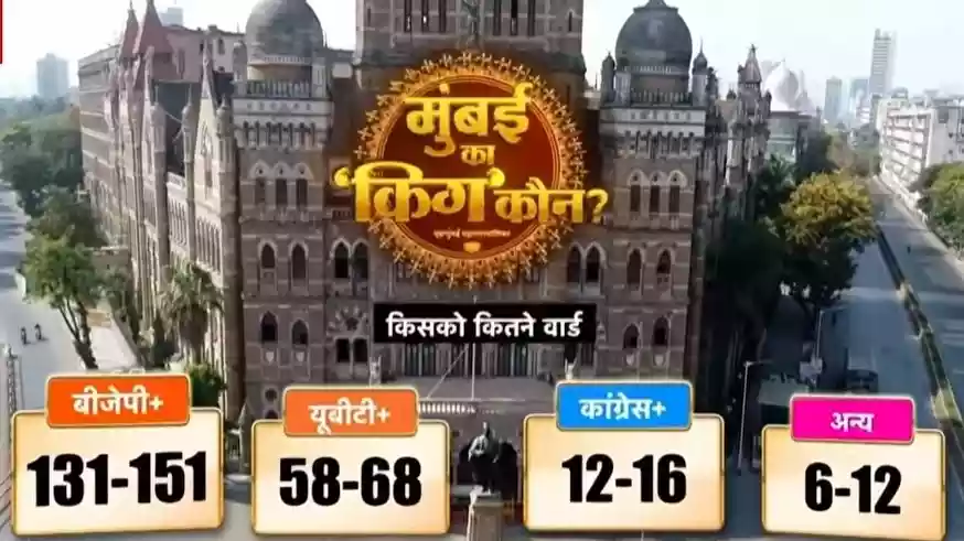 BMC चुनाव में BJP+ को बहुमत, ठाकरे ब्रदर्स को झटका... तस्वीरों से समझें Exit Poll के