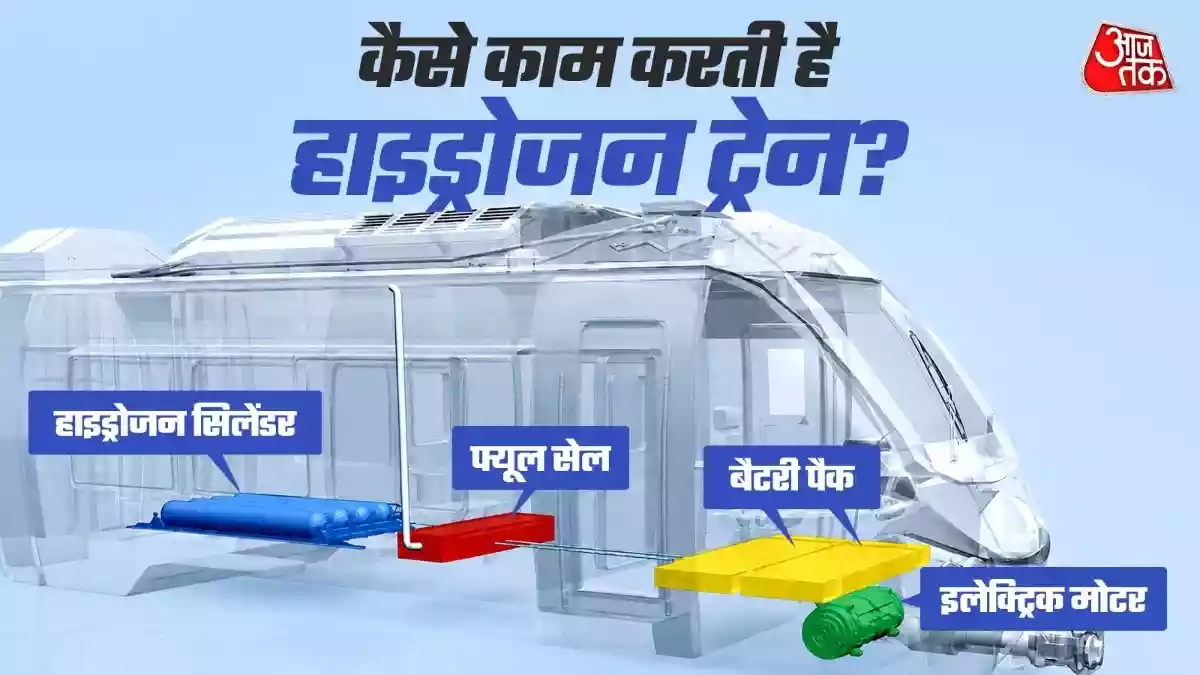 कैसे चलती हुई हाइड्रोजन ट्रेन में फ्यूल क्रिएट होगा